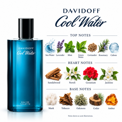 Davidoff Cool Water